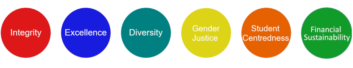 Global Campus Ethics