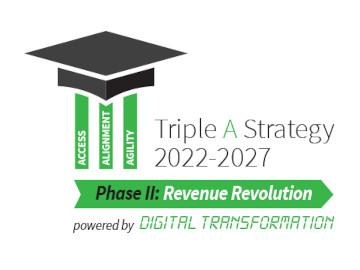 UWI Triple A Strategy